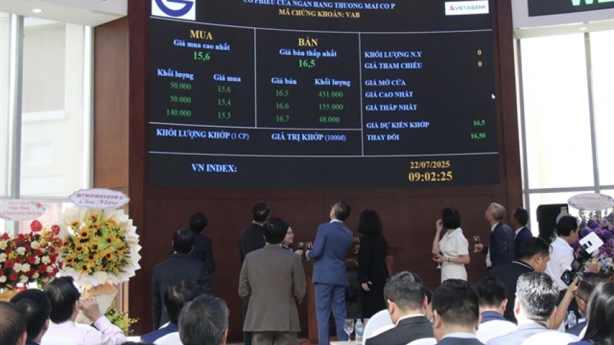 Market awaits the 14th National Party Congress